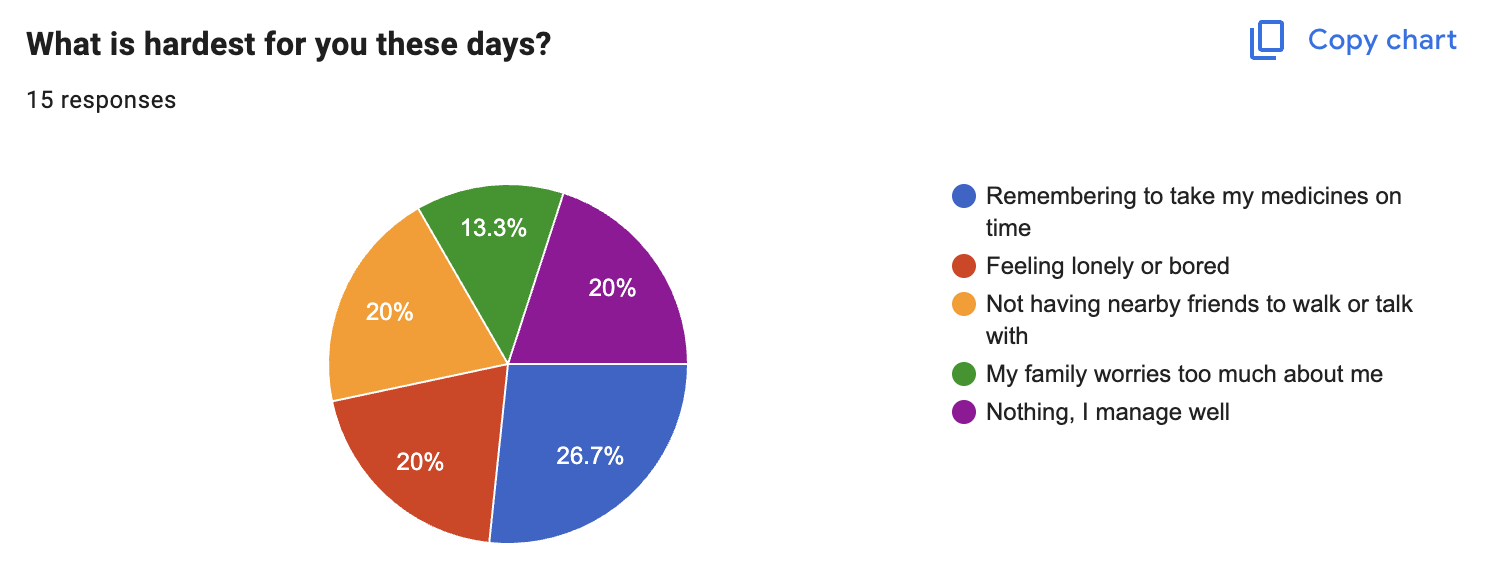 Survey response 1