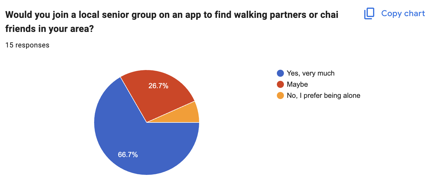 Survey response 3