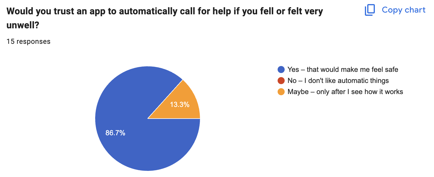 Survey response 4
